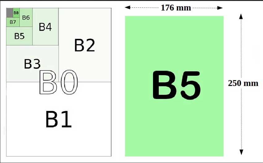 Ukuran kertas B5 dalam cm, mm dan inci