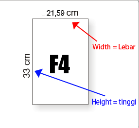 width (lebar) dan Height (tinggi)kertas F4