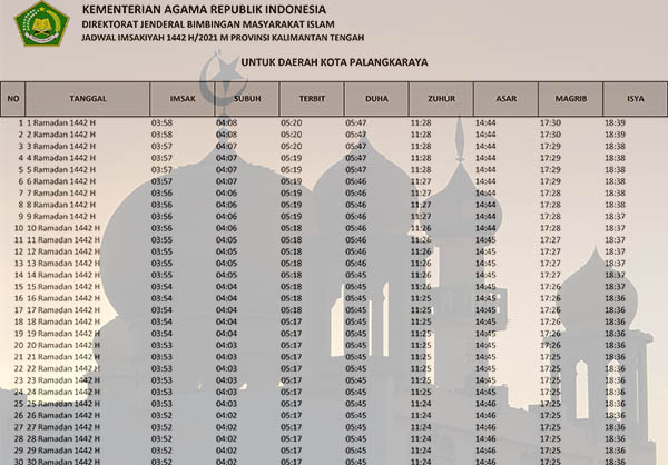 Jadwal Imsakiyah Ramadhan 1442 H 2021 M Kota Besar Di Indonesia
