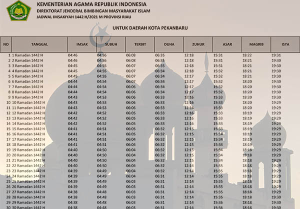 Jadwal Imsakiyah Ramadhan 1442 H 2021 M Kota Besar Di Indonesia