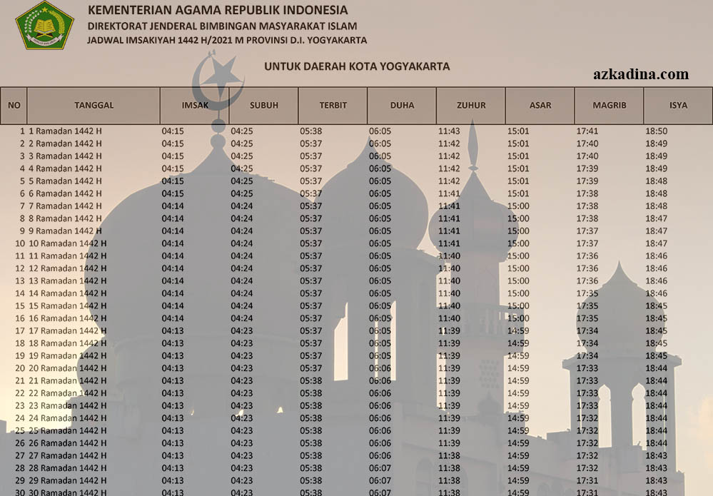 Jadwal Imsakiyah 1442h 2021m Yogyakarta Wilayah DI Yogyakarta