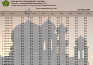 jadwal imsakiyah 2021m-1224h kepulauan bangka belitung-kab. belitung