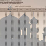 jadwal imsakiyah 2021m-1442h bengkulu-kota bengkulu