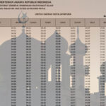 jadwal imsakiyah 2021m-1442h papua-kota jayapura