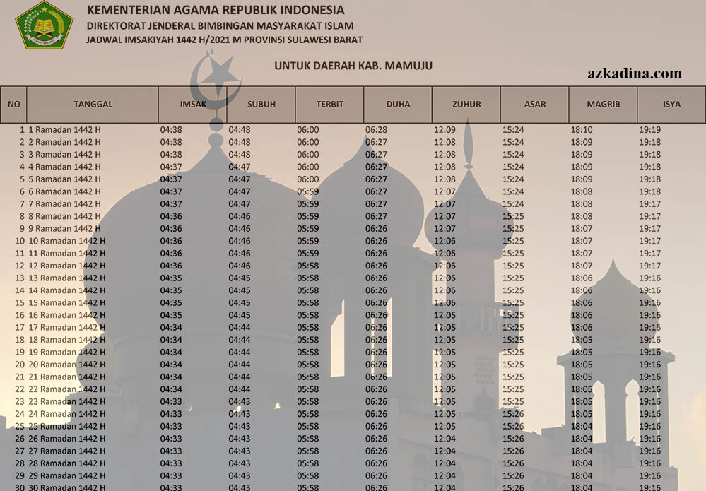 Jadwal Imsakiyah 1442h 2021m Mamuju Sulawesi Barat