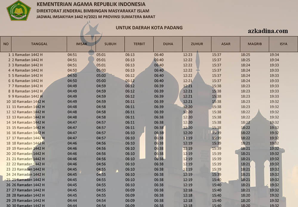 Jadwal Imsakiyah 1442h 2021m Padang Sumatera Barat