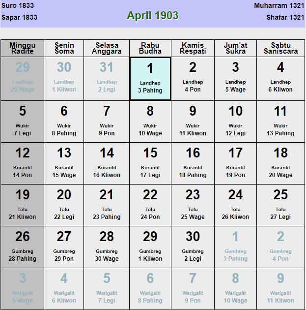 Kalender-jawa-april-1903