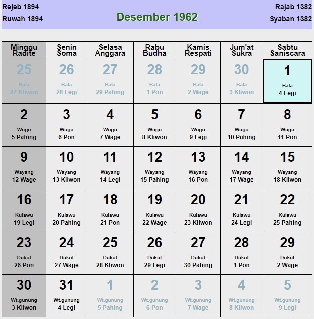 Kalender jawa desember 1962