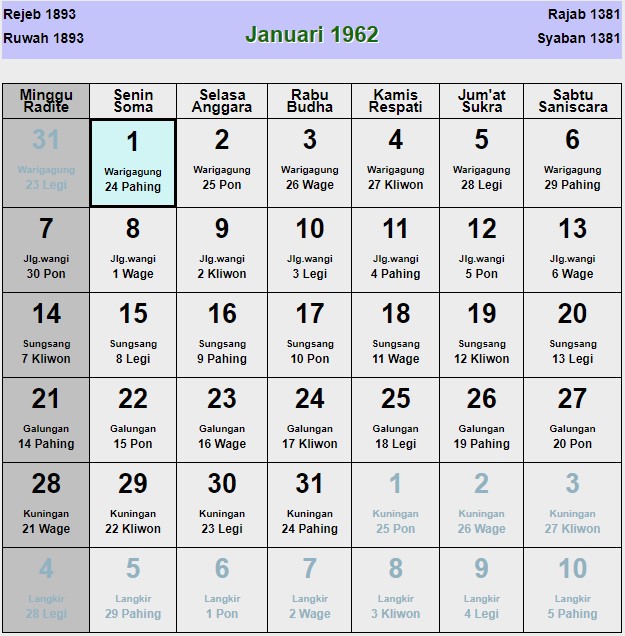 Kalender jawa januari 1962