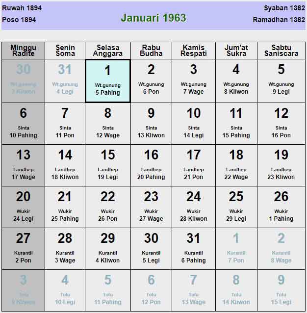 Kalender Jawa Tahun 1963