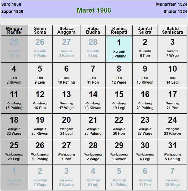 Kalender-jawa-maret-1906