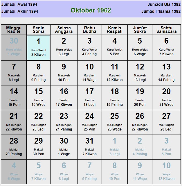 Kalender jawa oktober 1962