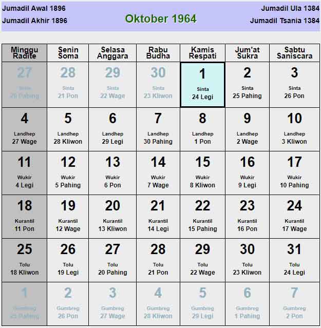 Kalender-jawa-oktober-1964