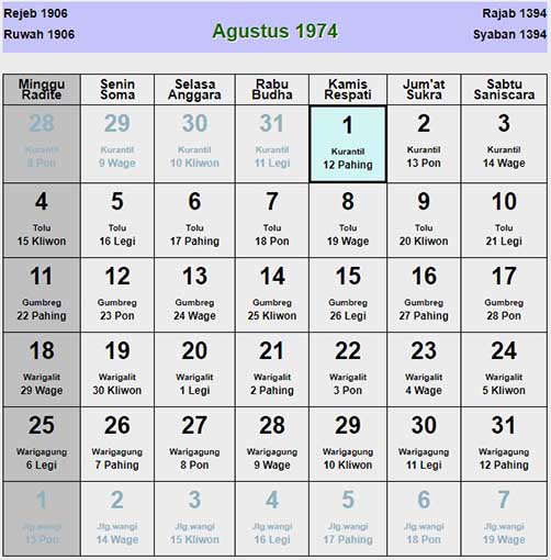 Kalender jawa agustus 1974
