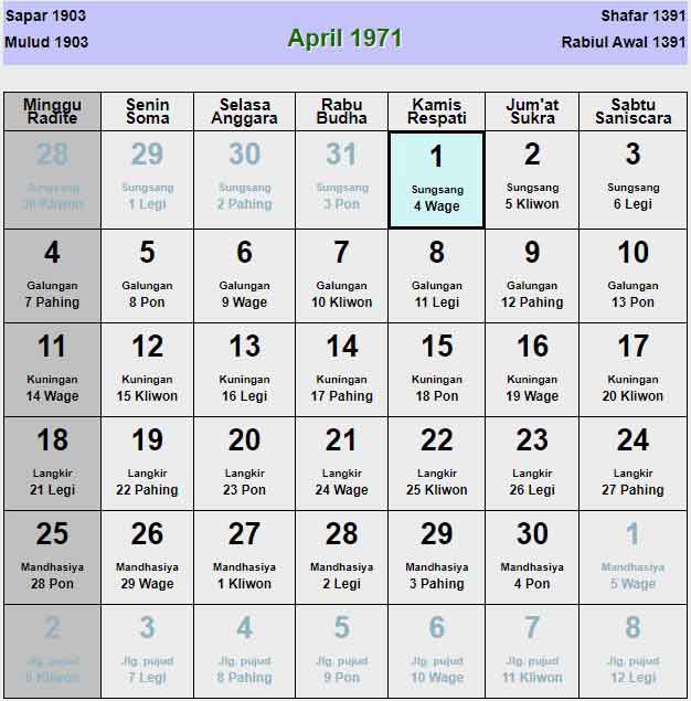 Kalender-jawa-april-1971