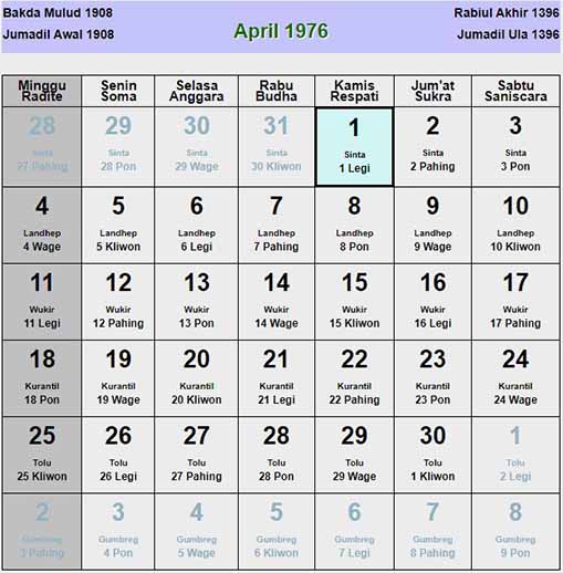 Kalender jawa april 1976 lengkap weton pasaran