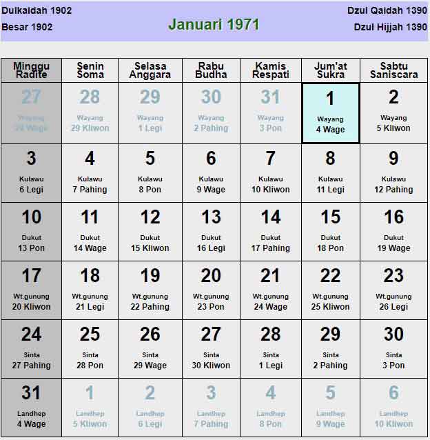 Kalender Jawa Tahun 1971
