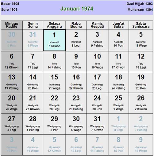 Kalender jawa januari 1974