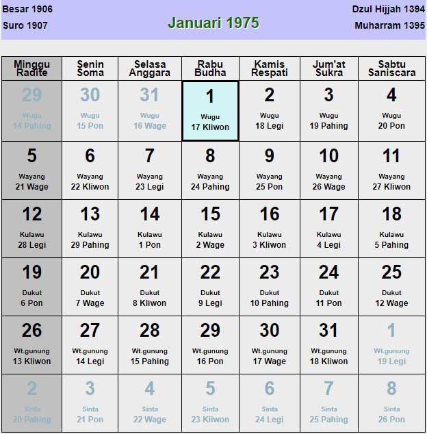 Kalender jawa januari 1975 lengkap dengan pasaran