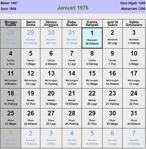 Kalender jawa januari 1976 lengkap weton pasaran