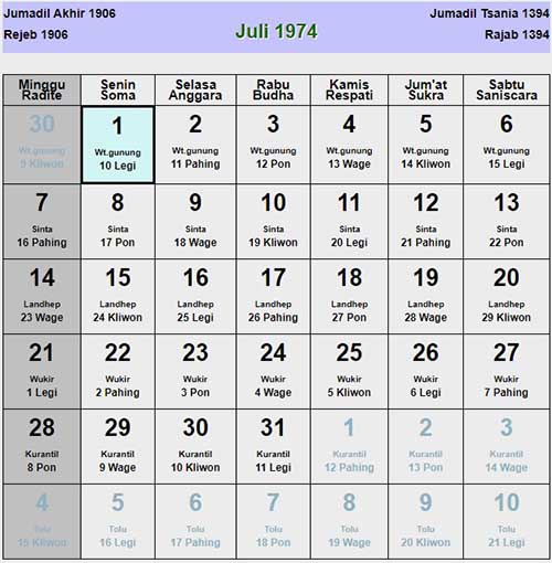 Kalender jawa juli 1974