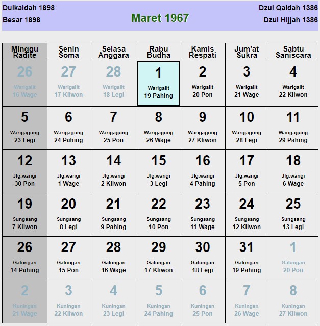 Kalender jawa maret 1967