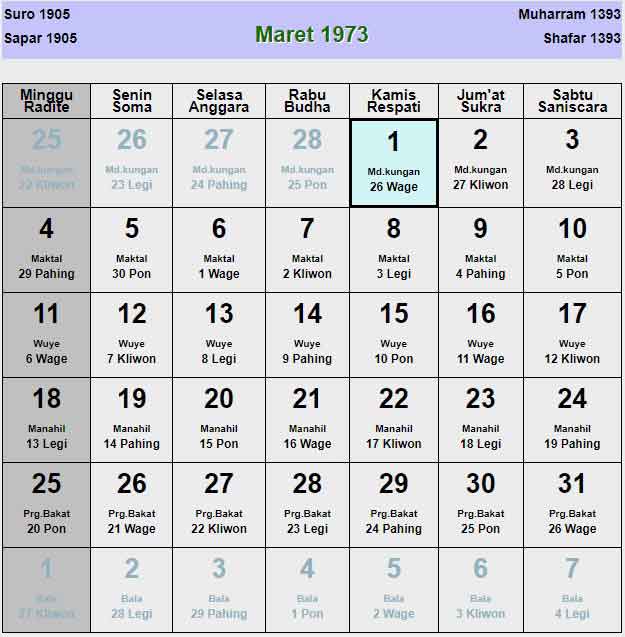 Kalender jawa maret 1973