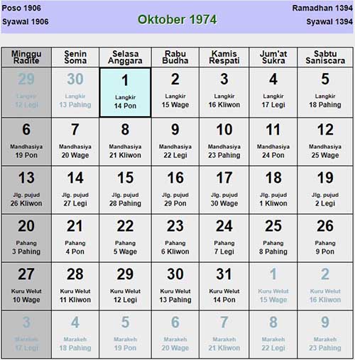 Kalender jawa oktober 1974
